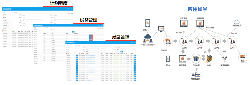 工业网关