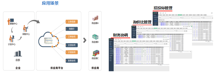 工业网关