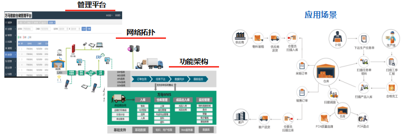 工业网关