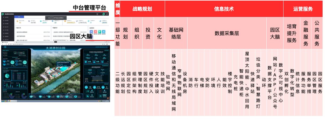 工业网关